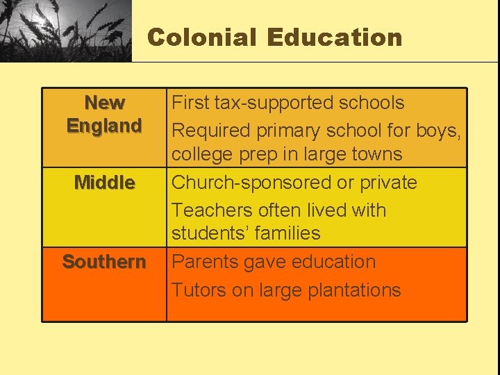 Colonial Education New England Middle Southern First tax-supported schools Required primary school for boys,