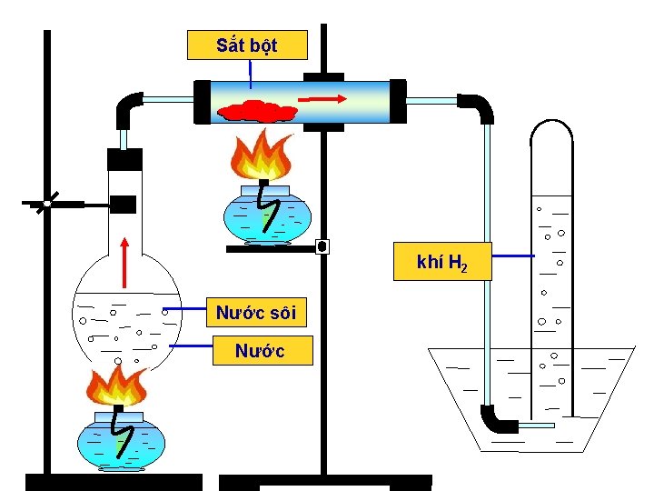 Sắt bột khí H 2 Nước sôi Nước 