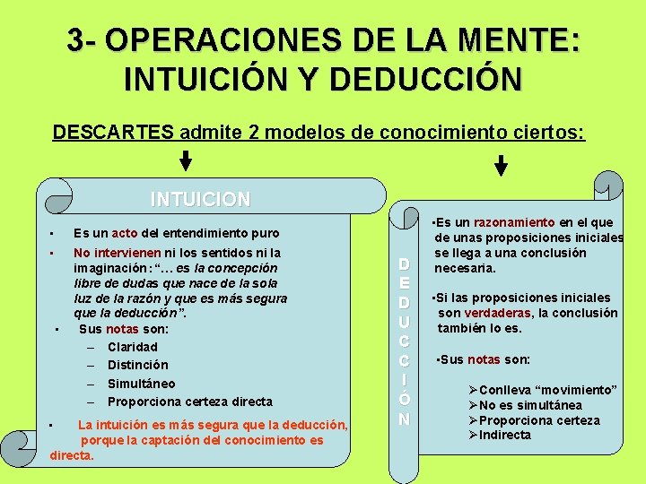 3 - OPERACIONES DE LA MENTE: INTUICIÓN Y DEDUCCIÓN DESCARTES admite 2 modelos de