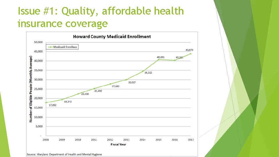 Issue #1: Quality, affordable health insurance coverage 