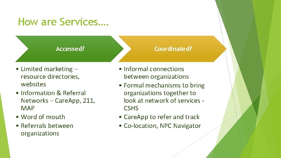 How are Services…. Accessed? • Limited marketing – resource directories, websites • Information &