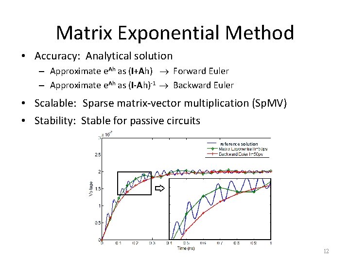 Matrix Exponential Method • Accuracy: Analytical solution – Approximate e. Ah as (I+Ah) Forward