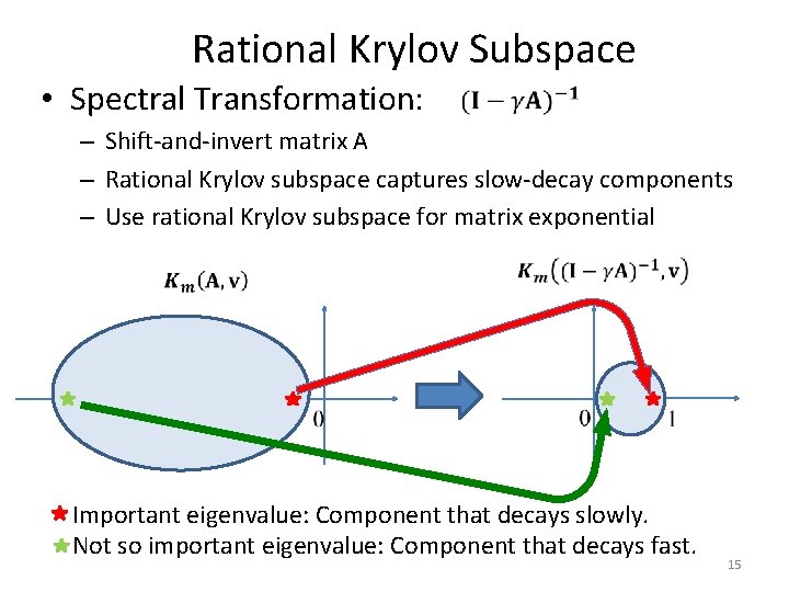 Rational Krylov Subspace • Spectral Transformation: – Shift-and-invert matrix A – Rational Krylov subspace