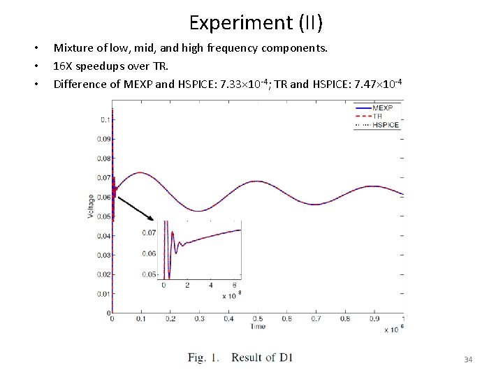 Experiment (II) • • • Mixture of low, mid, and high frequency components. 16