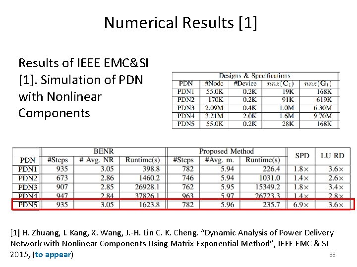 Numerical Results [1] Results of IEEE EMC&SI [1]. Simulation of PDN with Nonlinear Components
