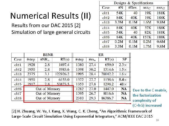 Numerical Results (II) Results from our DAC 2015 [2] Simulation of large general circuits