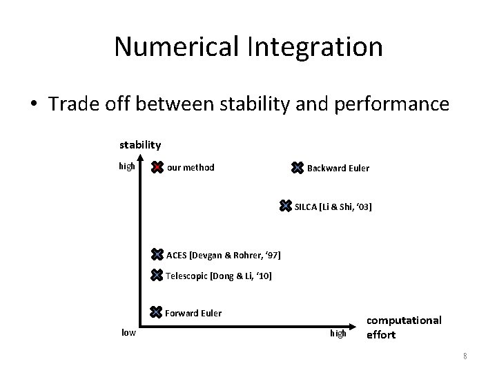 Numerical Integration • Trade off between stability and performance stability high our method Backward