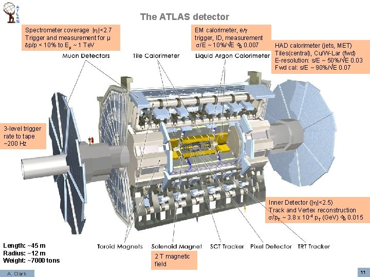 The ATLAS detector Spectrometer coverage |h|<2. 7 Trigger and measurement for µ dp/p <