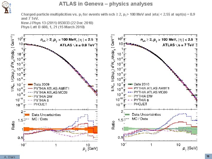 ATLAS in Geneva – physics analyses Charged-particle multiplicities vs. p. T for events with