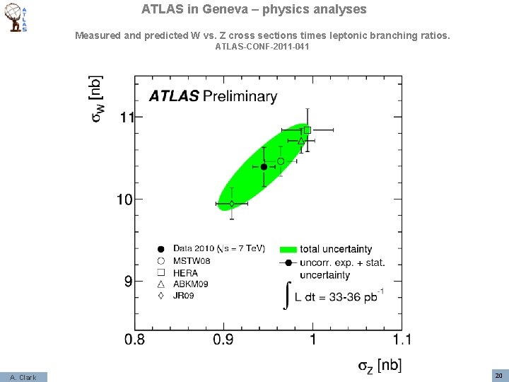 ATLAS in Geneva – physics analyses Measured and predicted W vs. Z cross sections