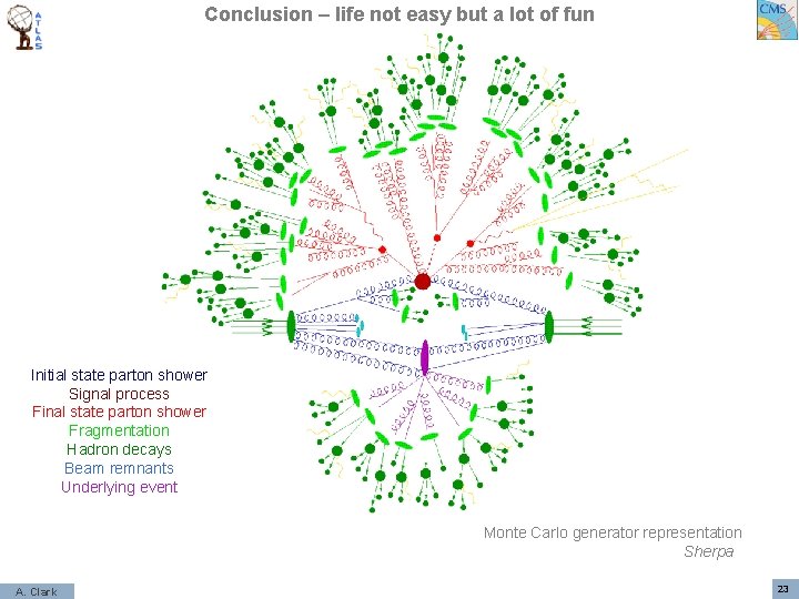 Conclusion – life not easy but a lot of fun Initial state parton shower