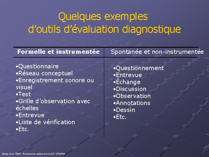 Quelques exemples d’outils d’évaluation diagnostique Formelle et instrumentée Questionnaire Réseau conceptuel Enregistrement sonore ou