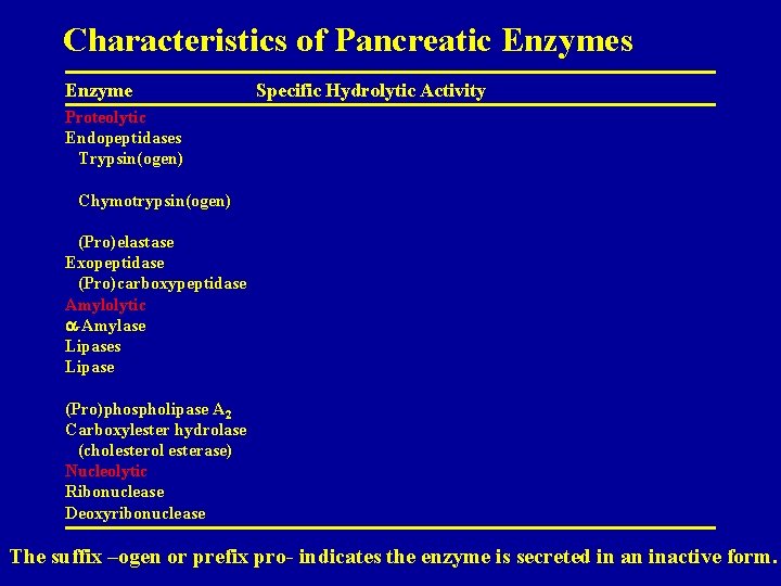 Characteristics of Pancreatic Enzymes Enzyme Specific Hydrolytic Activity Proteolytic Endopeptidases Trypsin(ogen) Chymotrypsin(ogen) (Pro)elastase Exopeptidase