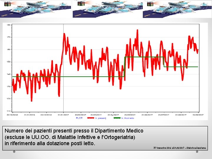 Numero dei pazienti presso il Dipartimento Medico (escluse le UU. OO. di Malattie Infettive