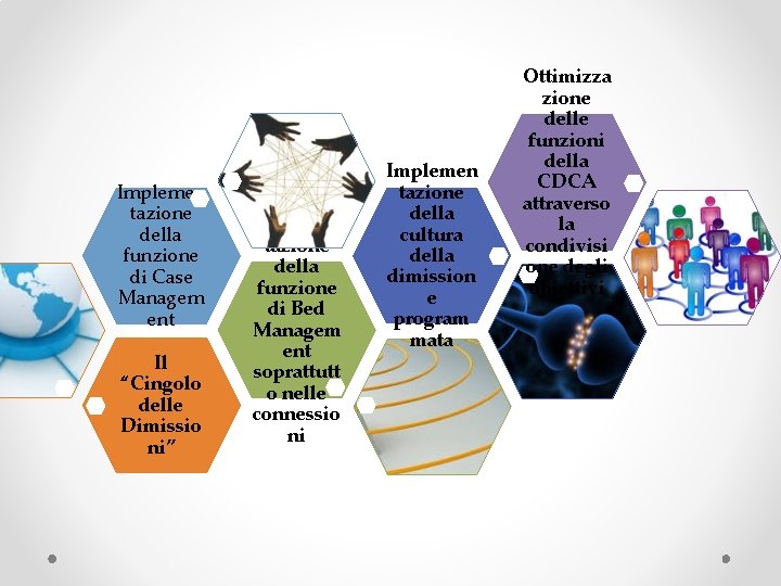 Implemen tazione della funzione di Case Managem ent Il “Cingolo delle Dimissio ni” Implemen