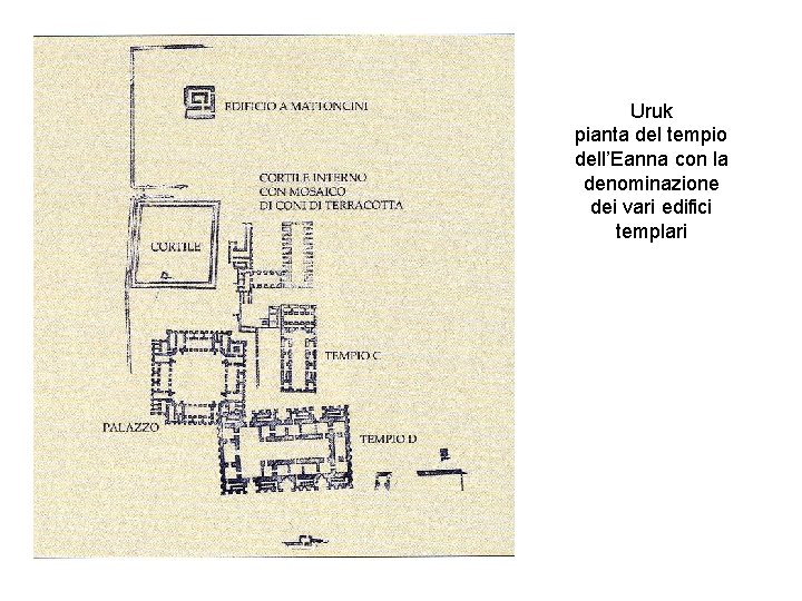 Uruk pianta del tempio dell’Eanna con la denominazione dei vari edifici templari 
