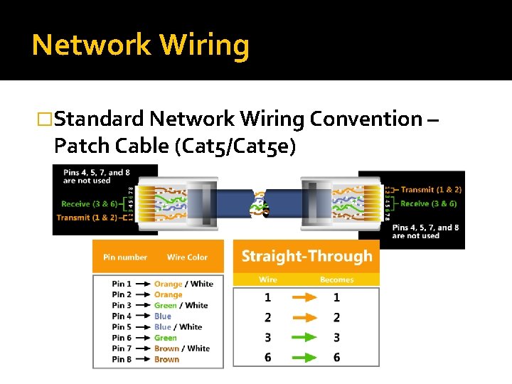 Network Wiring �Standard Network Wiring Convention – Patch Cable (Cat 5/Cat 5 e) 