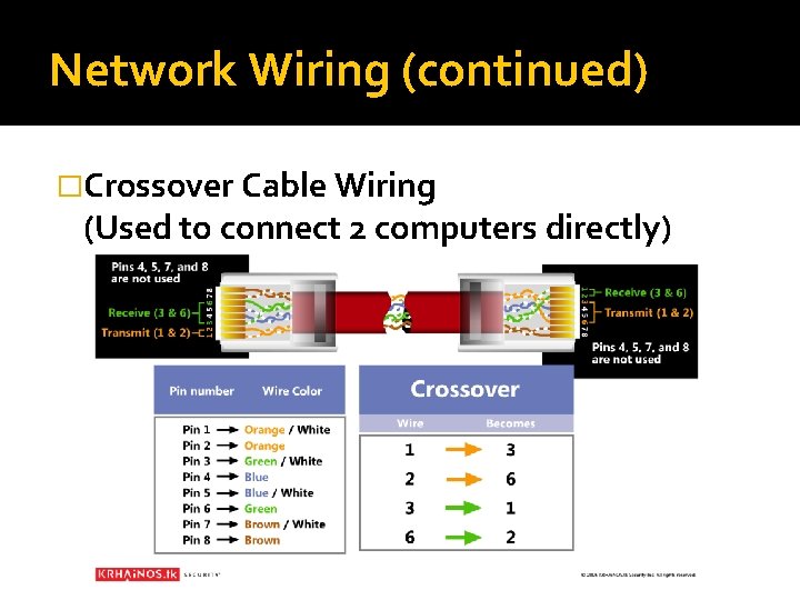 Network Wiring (continued) �Crossover Cable Wiring (Used to connect 2 computers directly) 