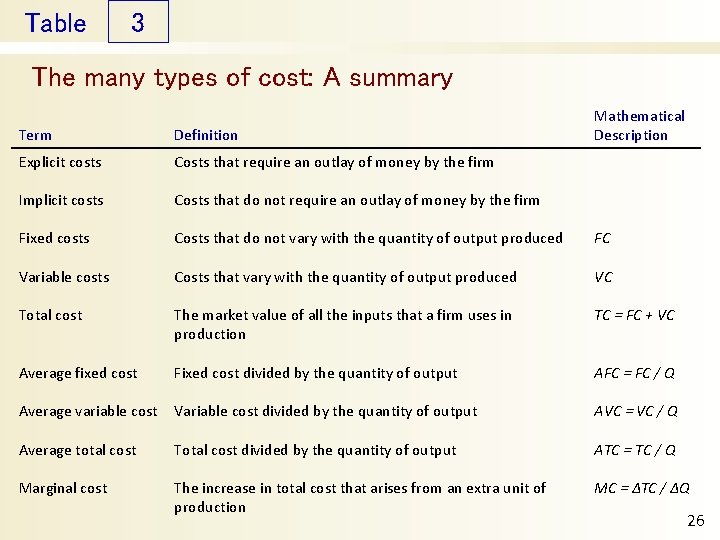 Table 3 The many types of cost: A summary Mathematical Description Term Definition Explicit