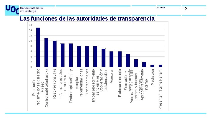 0 Presentar informe Parlam. Mediación recom. y buenas prácticas Aprobar reglamento interno Formación y