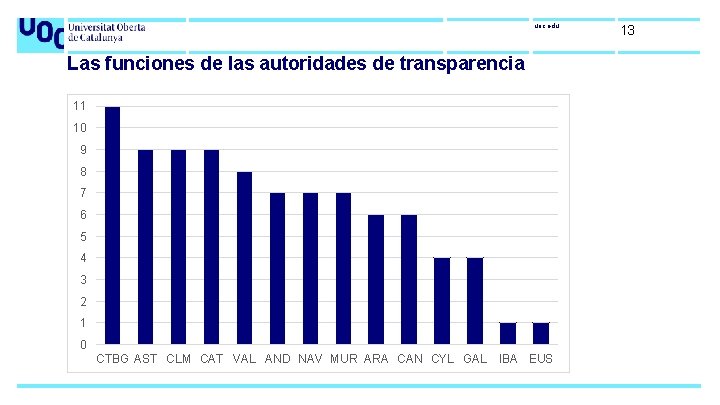 uoc. edu Las funciones de las autoridades de transparencia 11 10 9 8 7