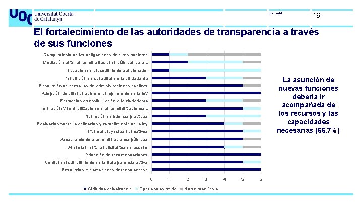 uoc. edu 16 El fortalecimiento de las autoridades de transparencia a través de sus
