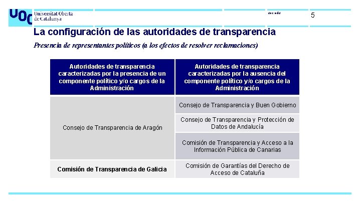 uoc. edu La configuración de las autoridades de transparencia Presencia de representantes políticos (a