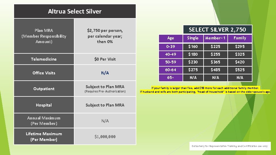 Altrua Select Silver Plan MRA (Member Responsibility Amount) $2, 750 person, per calendar year;