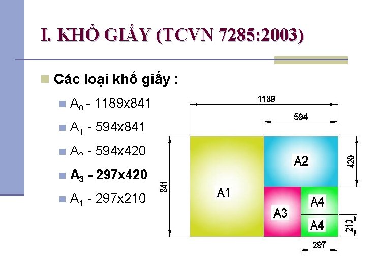 I. KHỔ GIẤY (TCVN 7285: 2003) n Các loại khổ giấy : n A