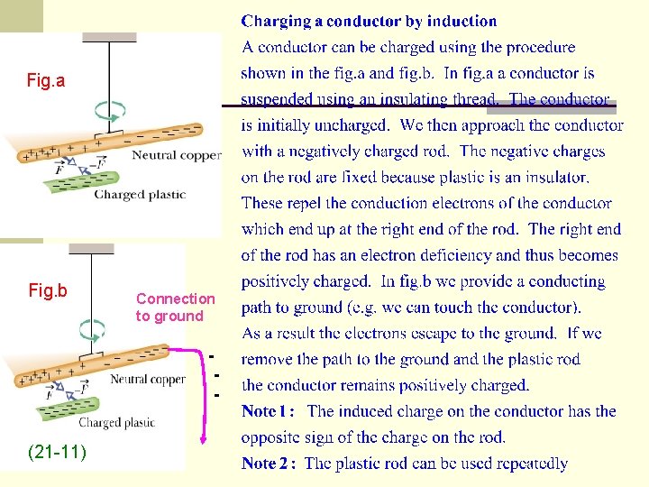 Fig. a Fig. b Connection to ground (21 -11) 