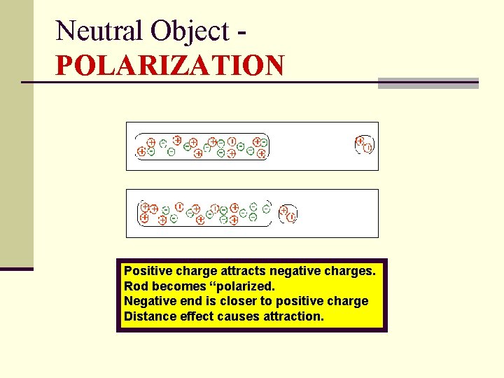 Neutral Object POLARIZATION Positive charge attracts negative charges. Rod becomes “polarized. Negative end is