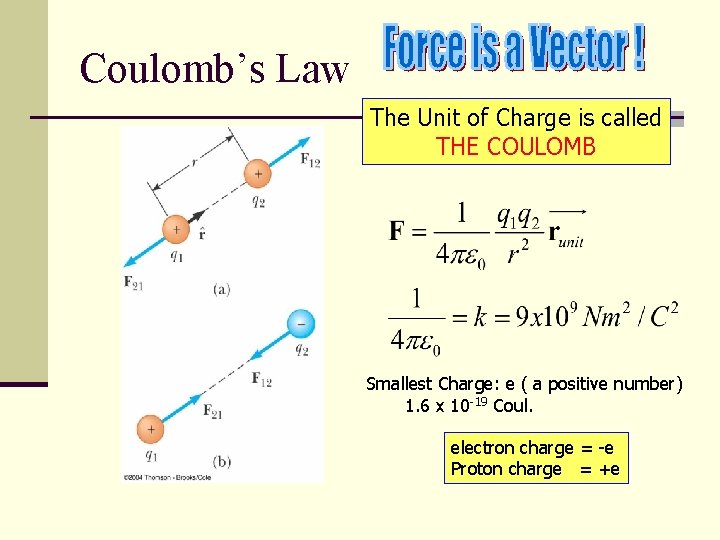 Coulomb’s Law The Unit of Charge is called THE COULOMB Smallest Charge: e (