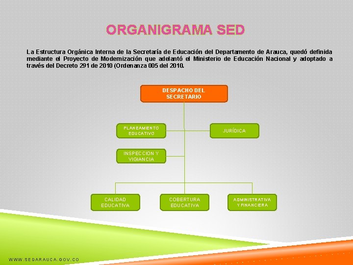 ORGANIGRAMA SED La Estructura Orgánica Interna de la Secretaría de Educación del Departamento de