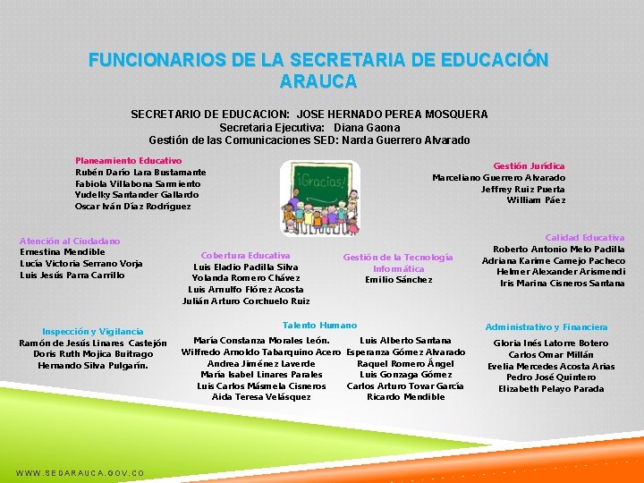 FUNCIONARIOS DE LA SECRETARIA DE EDUCACIÓN ARAUCA SECRETARIO DE EDUCACION: JOSE HERNADO PEREA MOSQUERA