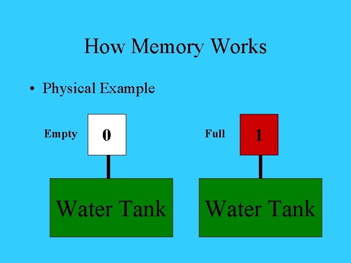 How Memory Works • Physical Example Empty 0 Water Tank Full 1 Water Tank