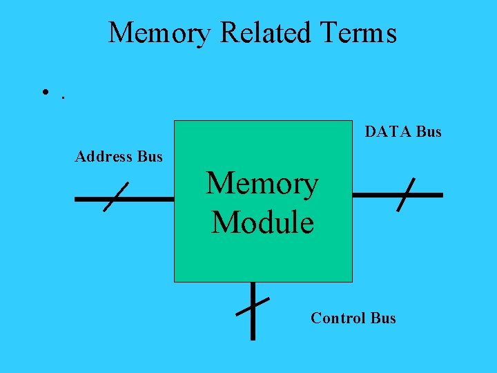 Memory Related Terms • . DATA Bus Address Bus Memory Module Control Bus 