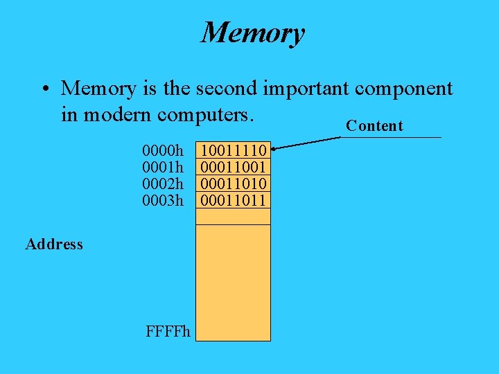 Memory • Memory is the second important component in modern computers. Content 0000 h