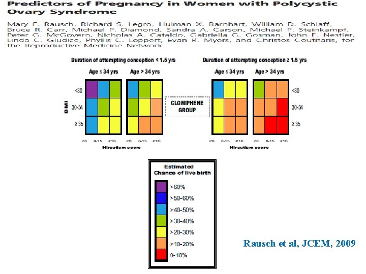 Rausch et al, JCEM, 2009 