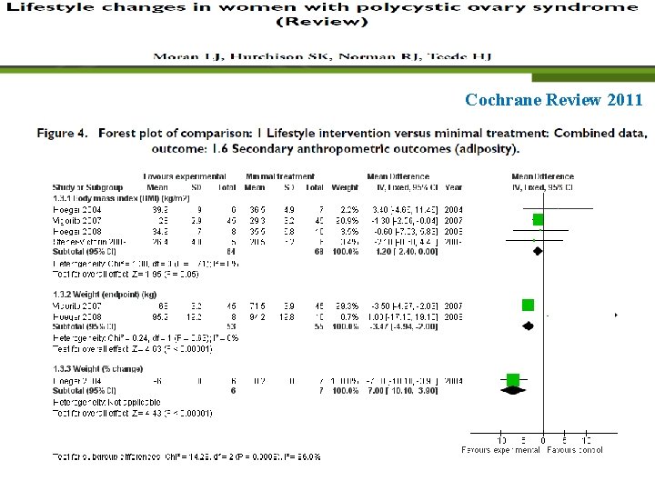 Cochrane Review 2011 