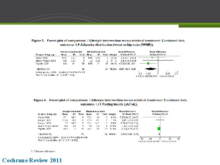 Cochrane Review 2011 