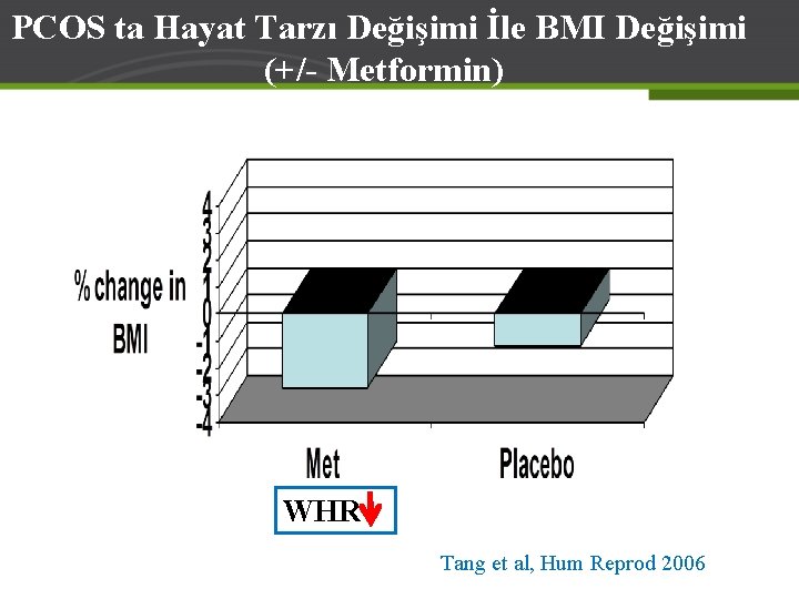 PCOS ta Hayat Tarzı Değişimi İle BMI Değişimi (+/- Metformin) WHR Tang et al,