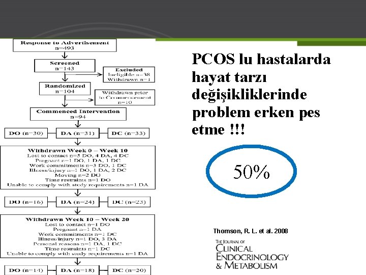 PCOS lu hastalarda hayat tarzı değişikliklerinde problem erken pes etme !!! 50% Thomson, R.