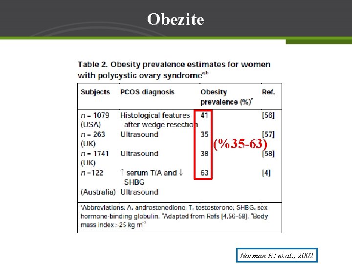 Obezite (%35 -63) Norman RJ et al. , 2002 