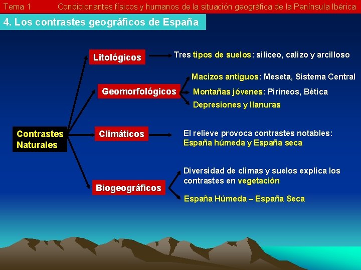 Tema 1 Condicionantes físicos y humanos de la situación geográfica de la Península Ibérica