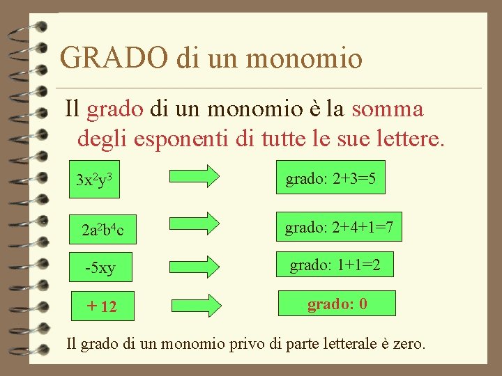 GRADO di un monomio Il grado di un monomio è la somma degli esponenti