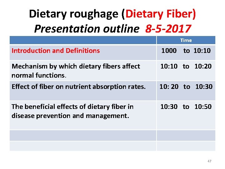 Dietary roughage (Dietary Fiber) Presentation outline 8 -5 -2017 Time Introduction and Definitions 1000