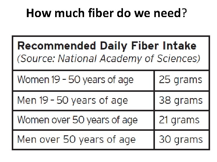 How much fiber do we need? 