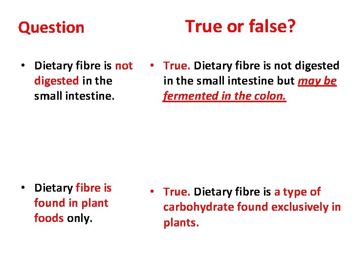 Question True or false? • Dietary fibre is not digested in the small intestine.