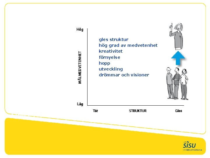 gles struktur hög grad av medvetenhet kreativitet förnyelse hopp utveckling drömmar och visioner Creativity