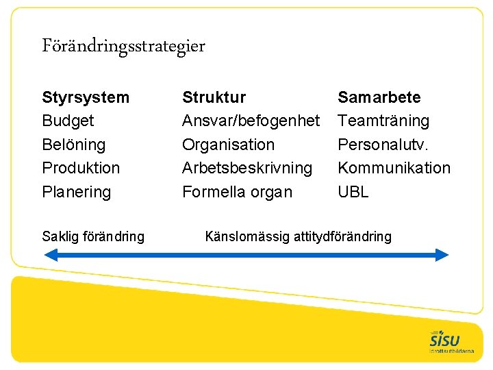 Förändringsstrategier Styrsystem Budget Belöning Produktion Planering Saklig förändring Struktur Ansvar/befogenhet Organisation Arbetsbeskrivning Formella organ